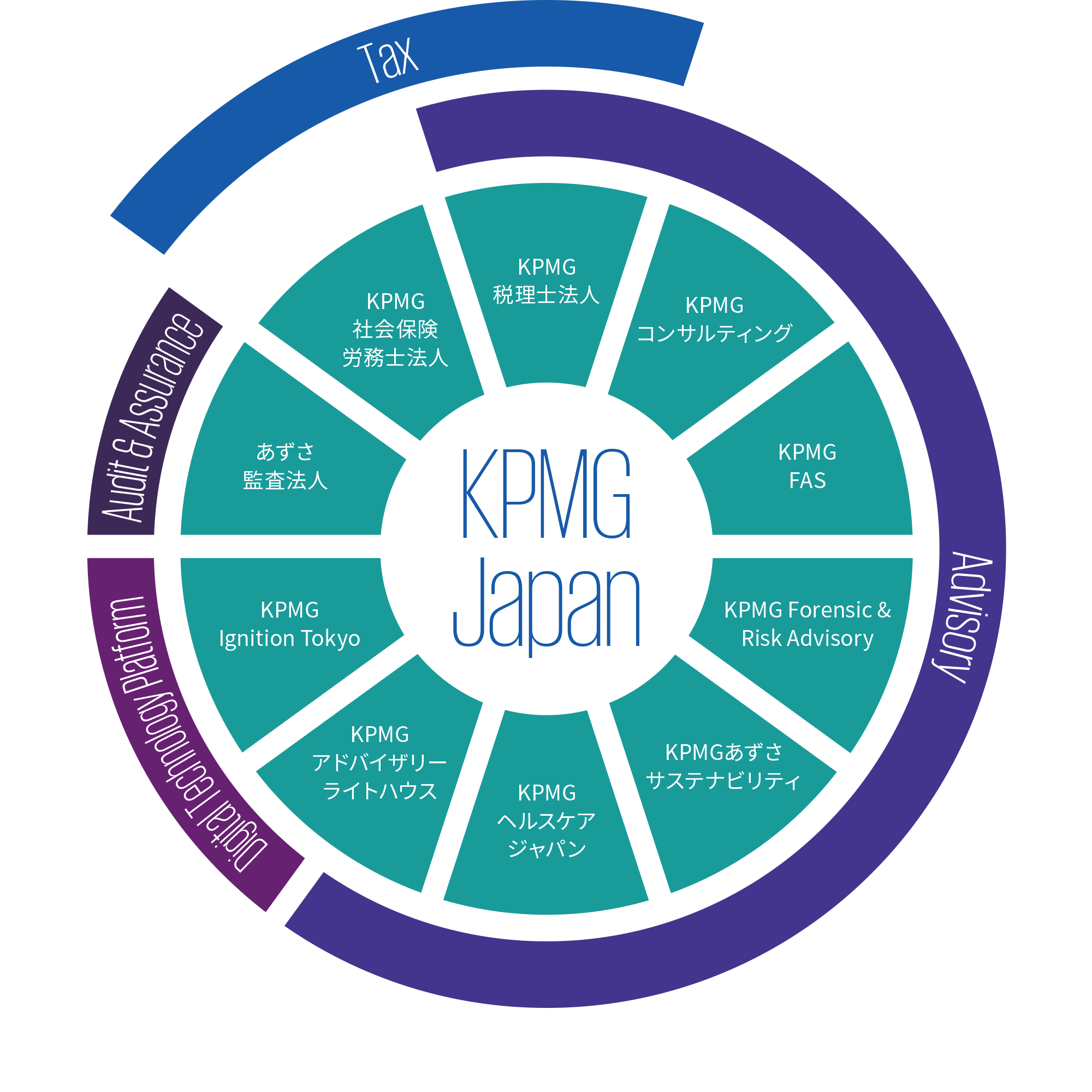 KPMG税理士法人